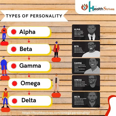 what is an omega personality